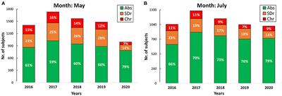 The Impact of COVID-19 Pandemic and Lockdown on Alcohol Consumption: A Perspective From Hair Analysis